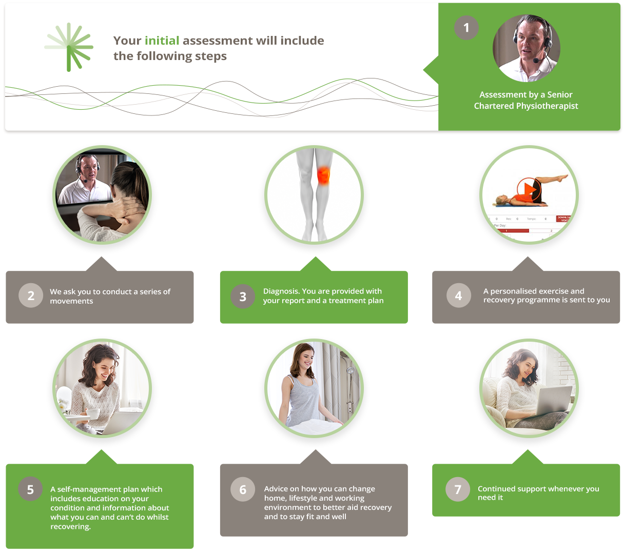 Physio Med Assessment